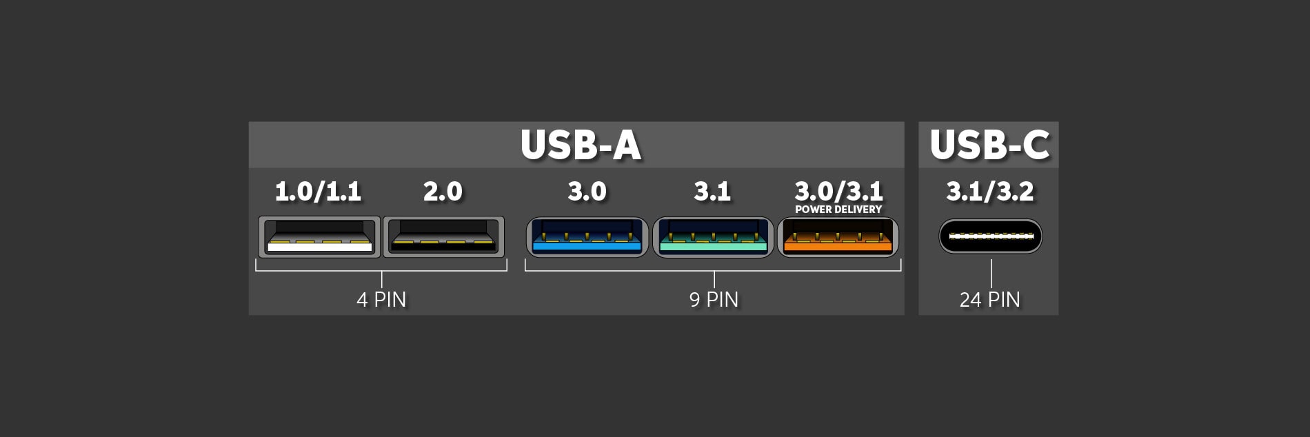Everything You Need to Know About USB Flash Drives